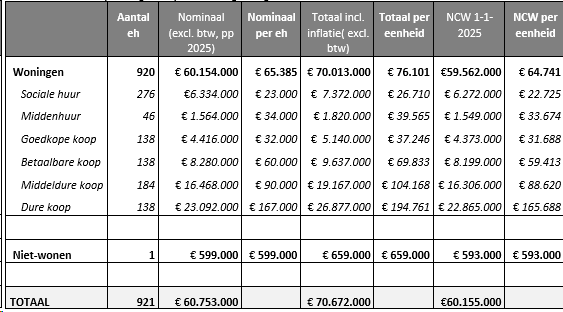afbeelding "i_NL.IMRO.0273.TAM004-ON01_0036.png"