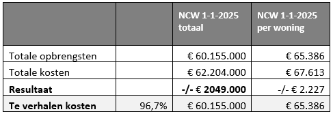 afbeelding "i_NL.IMRO.0273.TAM004-ON01_0037.png"