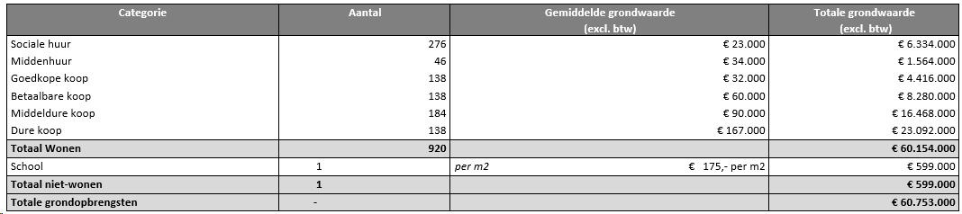 afbeelding "i_NL.IMRO.0273.TAM004-ON01_0038.png"