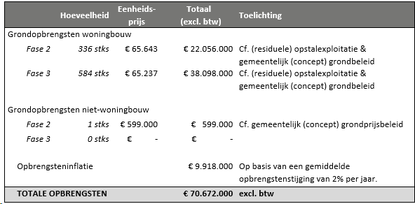 afbeelding "i_NL.IMRO.0273.TAM004-ON01_0039.png"