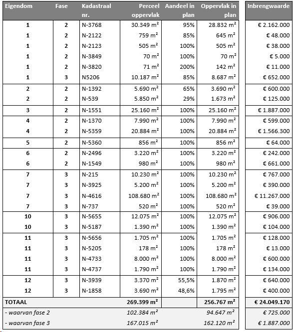 afbeelding "i_NL.IMRO.0273.TAM004-ON01_0040.png"