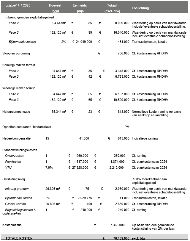 afbeelding "i_NL.IMRO.0273.TAM004-ON01_0041.png"