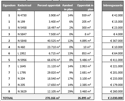 afbeelding "i_NL.IMRO.0273.TAM004-ON01_0042.png"