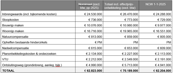 afbeelding "i_NL.IMRO.0273.TAM004-ON01_0045.png"