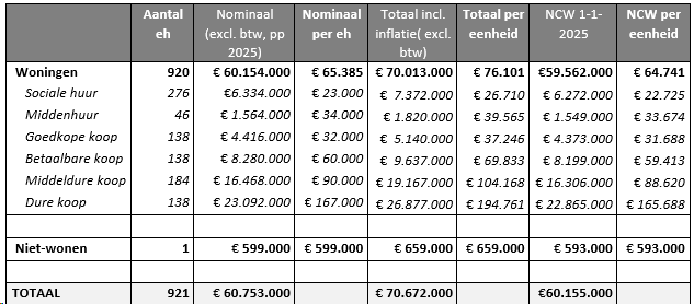 afbeelding "i_NL.IMRO.0273.TAM004-ON01_0046.png"