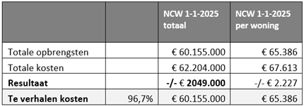 afbeelding "i_NL.IMRO.0273.TAM004-ON01_0047.png"