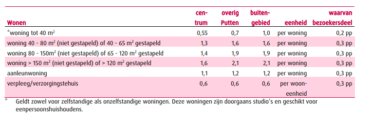 afbeelding "i_NL.IMRO.0273.BPBKACHTHALVINK11-ON01_0010.png"