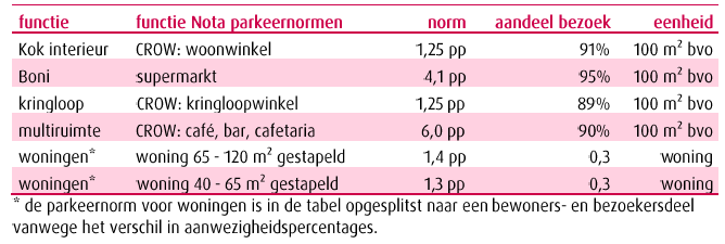 afbeelding "i_NL.IMRO.0273.BPBKGervDorps-ON01_0027.png"