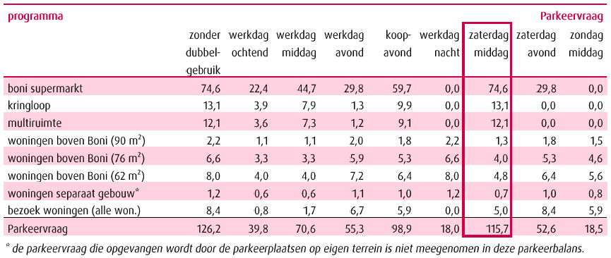 afbeelding "i_NL.IMRO.0273.BPBKGervDorps-ON01_0028.png"