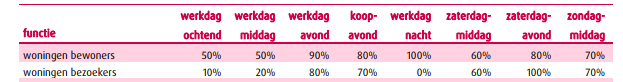 afbeelding "i_NL.IMRO.0273.BPBKRoosweg109-ON01_0009.png"