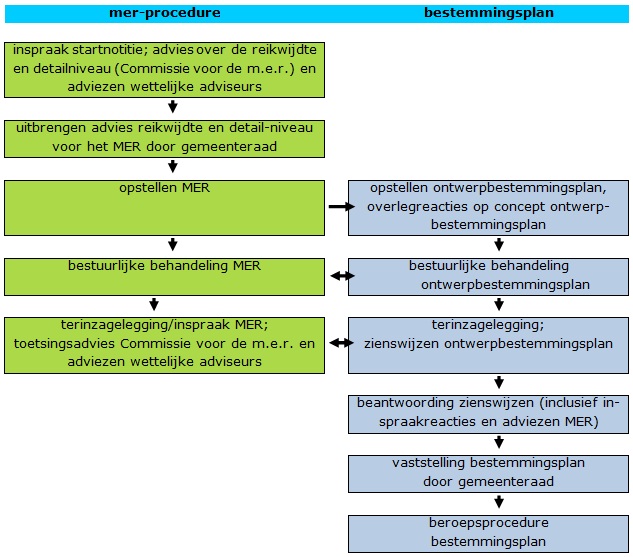 afbeelding "i_NL.IMRO.1714.bpkustwerk12-ON01_0002.jpg"