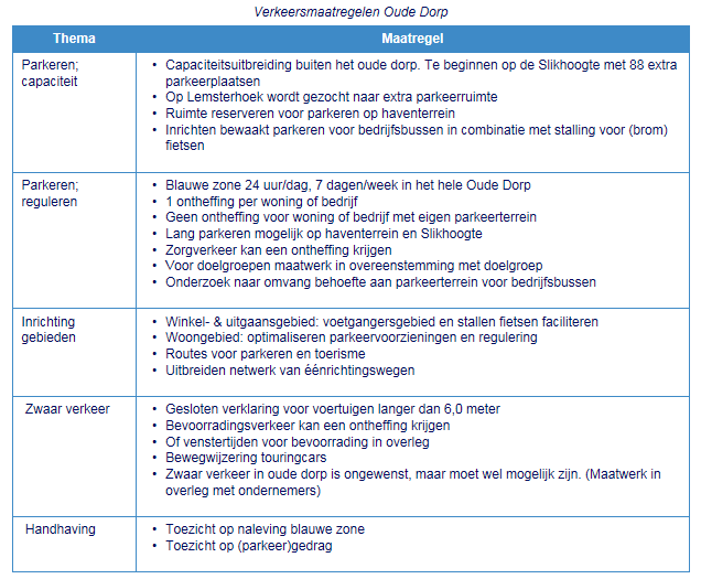 afbeelding "i_NL.IMRO.0184.BP2015ParelvanUrk-0101_0012.png"