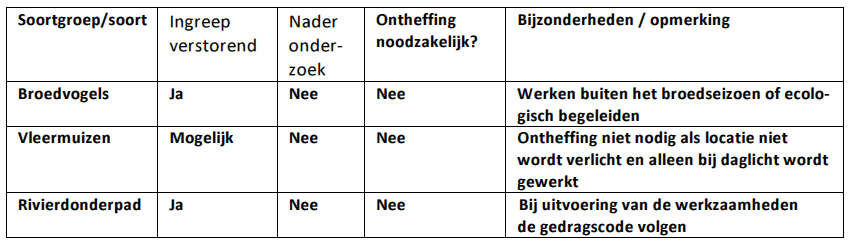 afbeelding "i_NL.IMRO.0184.BP2015ParelvanUrk-0201_0019.png"
