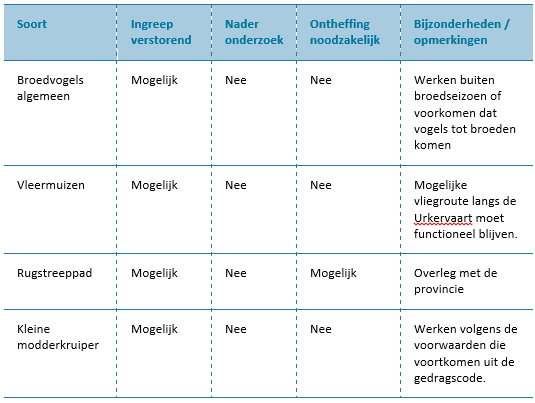 afbeelding "i_NL.IMRO.0184.BP2016SCH-0101_0034.png"