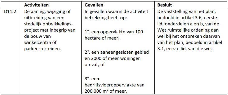 afbeelding "i_NL.IMRO.0184.BP2016SCH-0101_0037.png"