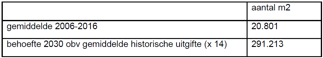 afbeelding "i_NL.IMRO.0184.BP2016SCH-0301_0008.png"