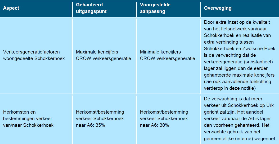 afbeelding "i_NL.IMRO.0184.BP2016SCH-0301_0021.png"