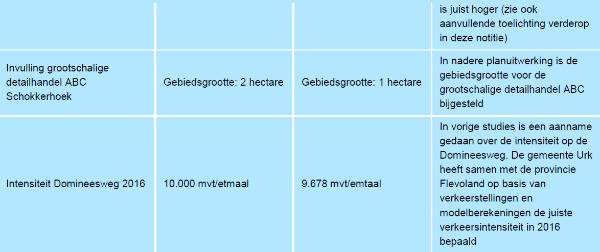 afbeelding "i_NL.IMRO.0184.BP2016SCH-0301_0022.png"