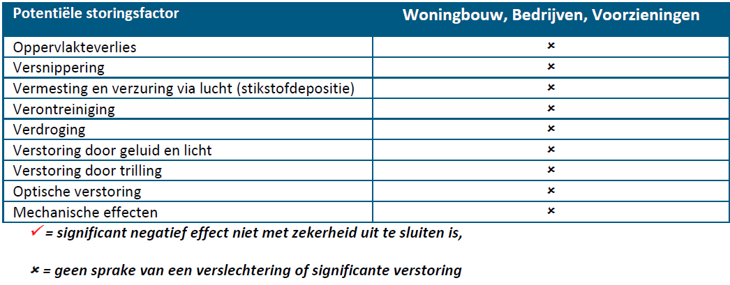 afbeelding "i_NL.IMRO.0184.BP2016SCH-0301_0035.png"