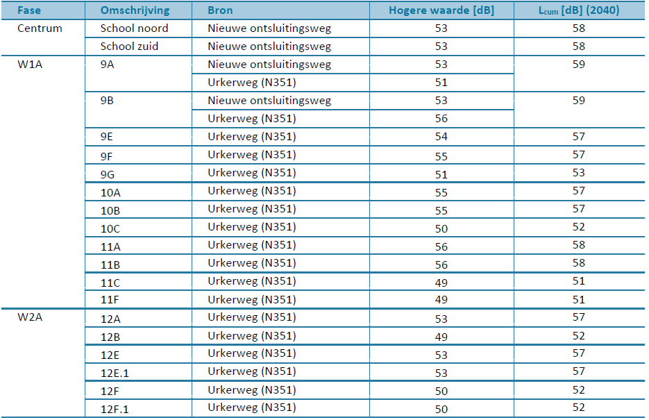 afbeelding "i_NL.IMRO.0184.BP2016SCH-0301_0038.png"