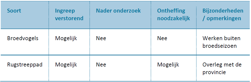 afbeelding "i_NL.IMRO.0184.BP2018BT1TM4-0101_0008.png"