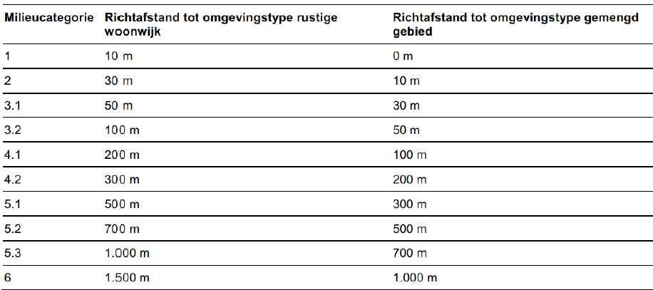 afbeelding "i_NL.IMRO.0184.BP2019ZHW-0302_0008.png"