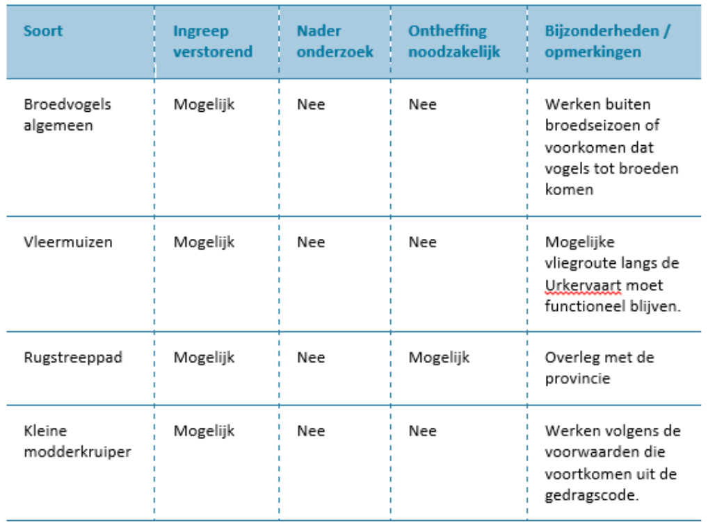 afbeelding "i_NL.IMRO.0184.BP2019ZHW-0302_0021.png"