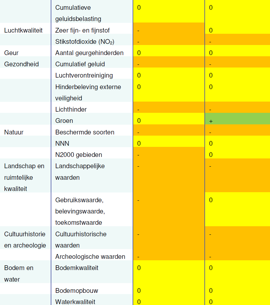 afbeelding "i_NL.IMRO.0184.BP2020BDBT-0301_0008.png"