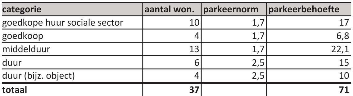 afbeelding "i_NL.IMRO.0866.BP00177-0101_0010.jpg"