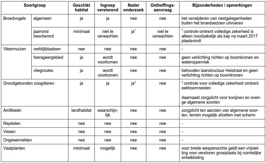 afbeelding "i_NL.IMRO.0866.BP00177-0101_0011.jpg"