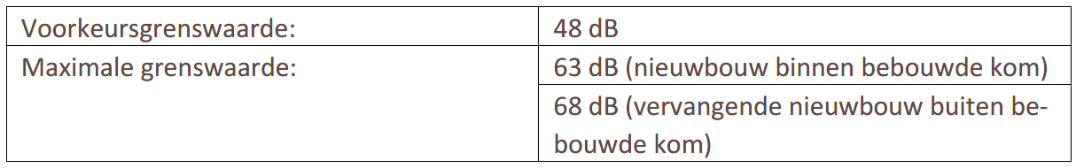 afbeelding "i_NL.IMRO.0296.ALVGraafseweg540-OW01_0008.png"