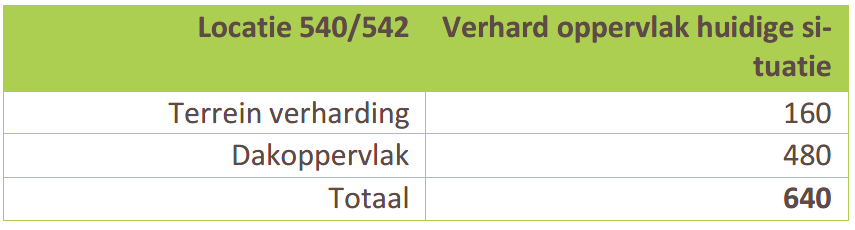 afbeelding "i_NL.IMRO.0296.ALVGraafseweg540-OW01_0012.png"