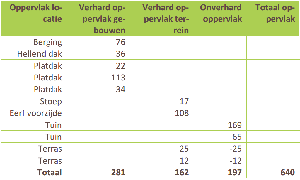 afbeelding "i_NL.IMRO.0296.ALVGraafseweg540-OW01_0013.png"