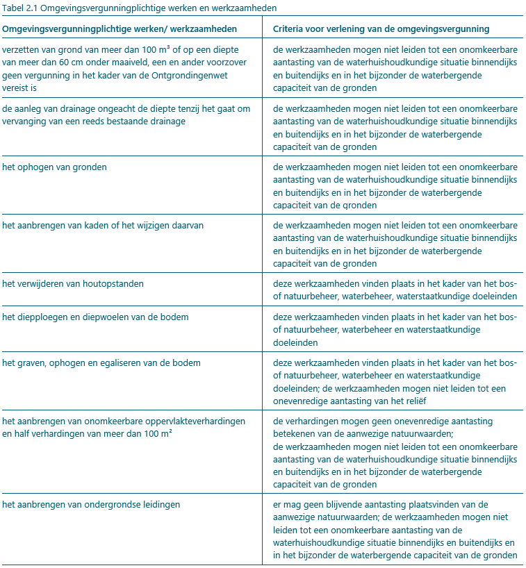 afbeelding "i_NL.IMRO.0296.BGB-OW01_0001.png"