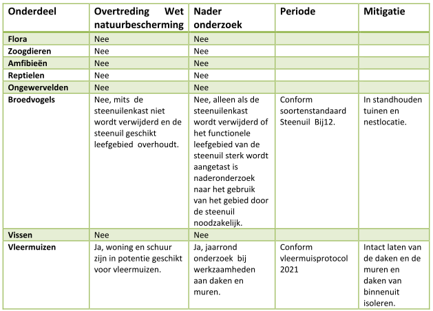 afbeelding "i_NL.IMRO.0296.BGBBPDreef5en7-OW01_0013.png"