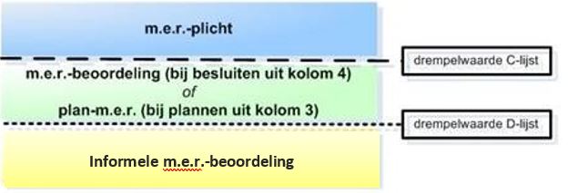 afbeelding "i_NL.IMRO.0296.BGBELZENDWEG25-OW01_0014.jpg"