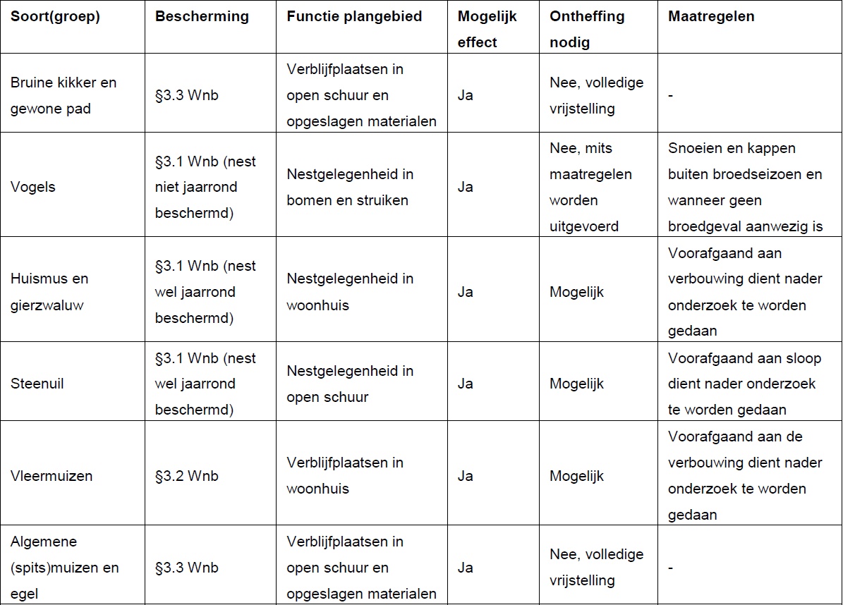 afbeelding "i_NL.IMRO.0296.BGBEindsestraat37-OW01_0014.jpg"