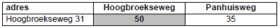 afbeelding "i_NL.IMRO.0296.BGBHOOGBROEK31-VGOV_0008.png"