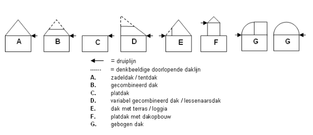 afbeelding "i_NL.IMRO.0296.BGBLeemweg112-OW01_0009.png"