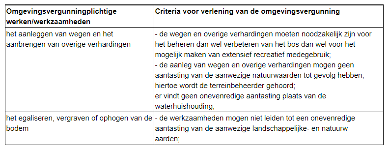 afbeelding "i_NL.IMRO.0296.BGBLeemweg112-OW01_0010.png"