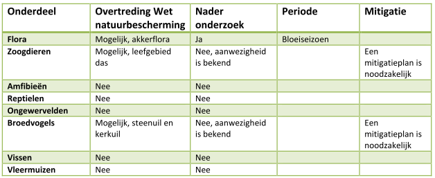 afbeelding "i_NL.IMRO.0296.BGBOosterweg220290-OW01_0013.png"