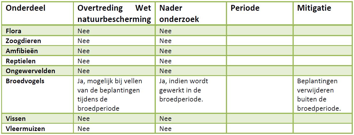 afbeelding "i_NL.IMRO.0296.BGBOosterweg292294-OW01_0012.jpg"