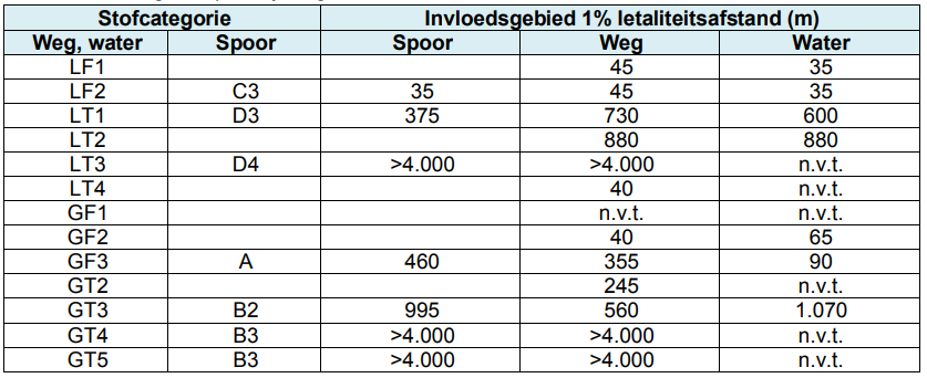 afbeelding "i_NL.IMRO.0296.BGBOosterwegong-OW01_0009.png"