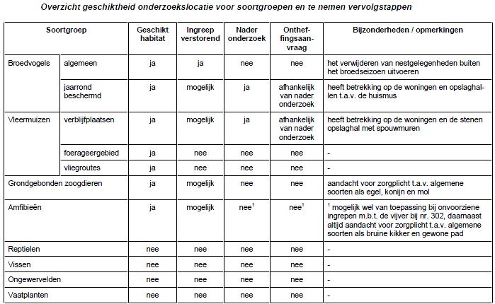 afbeelding "i_NL.IMRO.0296.BGBgraafsewg300302-OW01_0014.png"
