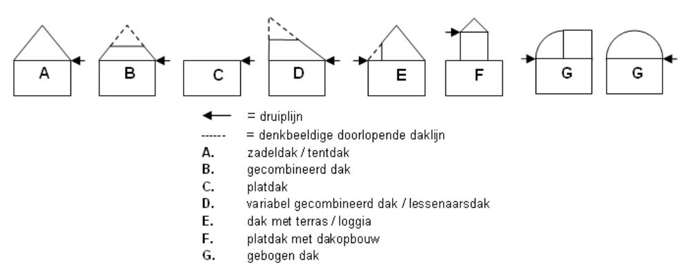 afbeelding "i_NL.IMRO.0296.BHRDorpsstraat84-OW01_0013.jpg"