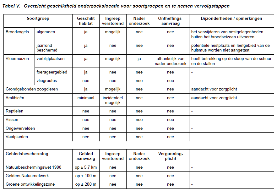 afbeelding "i_NL.IMRO.0296.BPWezelsedijk26-ON01_0013.png"