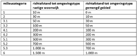 afbeelding "i_NL.IMRO.0296.BPWijchenwest2023-OW01_0014.png"
