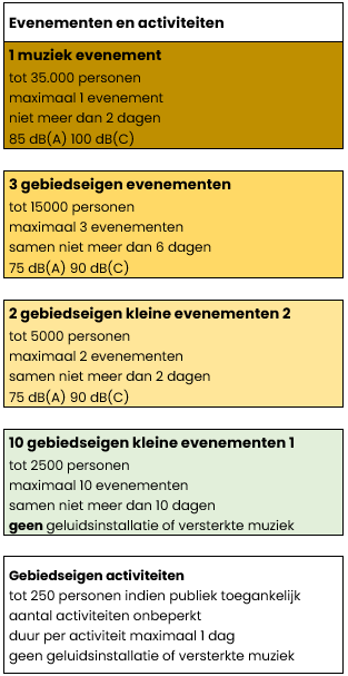 afbeelding "i_NL.IMRO.0296.BRDRecreatie-OW01_0011.png"