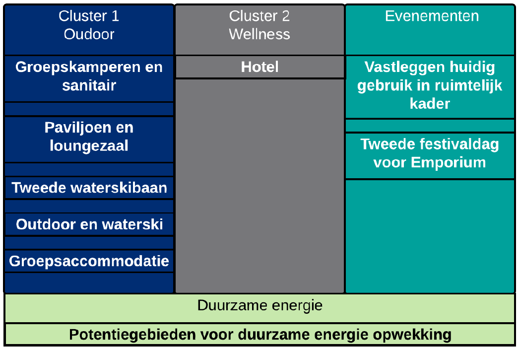 afbeelding "i_NL.IMRO.0296.BRDRecreatie-OW01_0014.png"