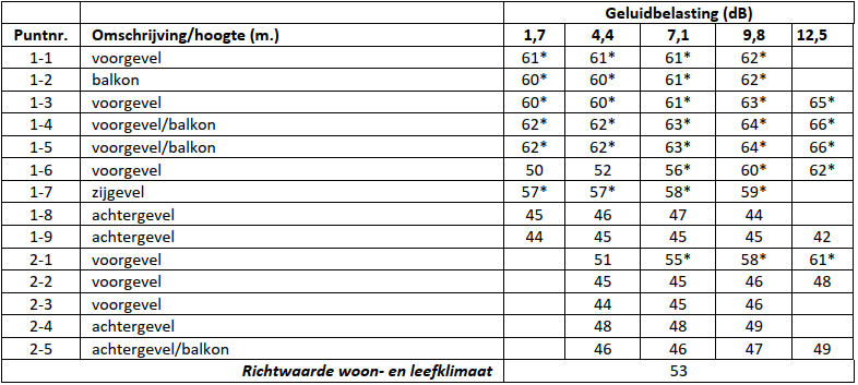afbeelding "i_NL.IMRO.0296.CTRSpoorstraatHere-OW01_0010.png"